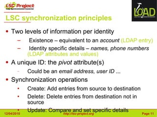 LSC synchronization principles Two levels of information per identity Existence – equivalent to an  account   (LDAP entry) Identity specific details –  names, phone numbers (LDAP attributes and values) A unique ID: the  pivot  attribute(s) Could be an  email address, user ID  ... Synchronization operations Create: Add entries from source to destination Delete: Delete entries from destination not in source Update: Compare and set specific details 
