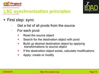 LSC synchronization principles First step: sync Get a list of all pivots from the source For each pivot Read the source object Search for the destination object with pivot Build up desired destination object by applying  transformations to source object If the destination object exists, calculate modifications Apply: create or modify 