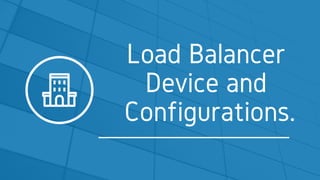 Load Balancer
Device and
Configurations.
 