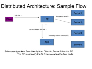 Load balancing | PPT