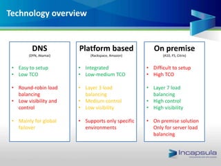 Technology overview
DNS
(DYN, Akamai)
• Easy to setup
• Low TCO
• Round-robin load
balancing
• Low visibility and
control
• Mainly for global
failover
Platform based
(Rackspace, Amazon)
• Integrated
• Low-medium TCO
• Layer 3 load
balancing
• Medium control
• Low visibility
• Supports only specific
environments
On premise
(A10, F5, Citrix)
• Difficult to setup
• High TCO
• Layer 7 load
balancing
• High control
• High visibility
• On premise solution
Only for server load
balancing
 