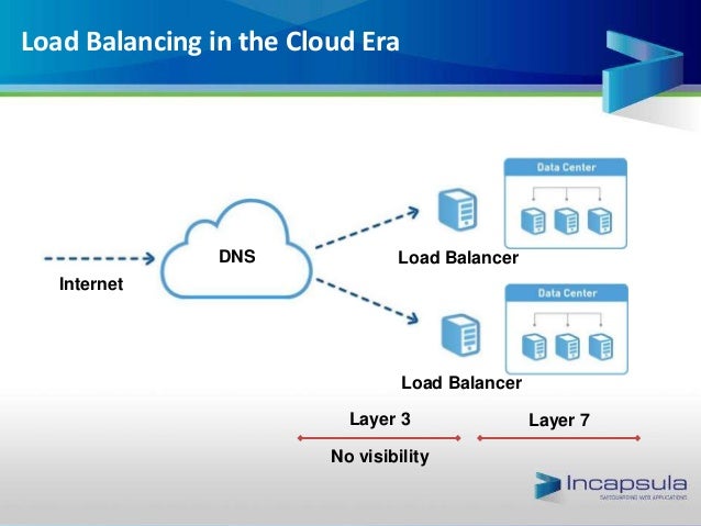 Understanding Cloud Load Balancing and Its Business Impact Understanding Cloud Load Balancing and Its Business Impact