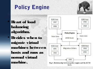 Policy Engine 
 Heart of load 
balancing 
algorithm. 
 Decides when to 
migrate virtual 
machines between 
hosts and runs as 
normal virtual 
machine. 
 