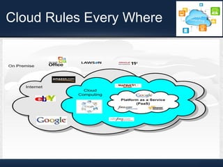 Cloud Rules Every Where 
 