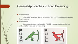 Load balancing | PPTX