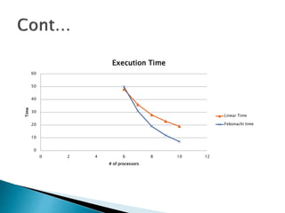0
10
20
30
40
50
60
0 2 4 6 8 10 12
Time
# of processors
Execution Time
Linear Time
Febonachi time
 
