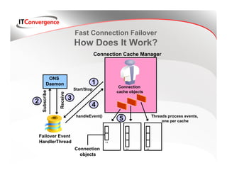Load balancing and failover options | PDF