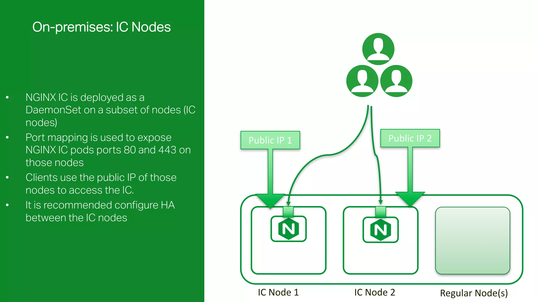 MORE INFORMATION AT NGINX.COM On-premises: IC Nodes • NGINX IC is deployed as a DaemonSet on a subset of nodes (IC nodes) • Port mapping is used to expose NGINX IC pods ports 80 and 443 on those nodes • Clients use the public IP of those nodes to access the IC. • It is recommended configure HA between the IC nodes IC	Node	1 IC	Node	2 Regular	Node(s) Public	IP	1 Public	IP	2 