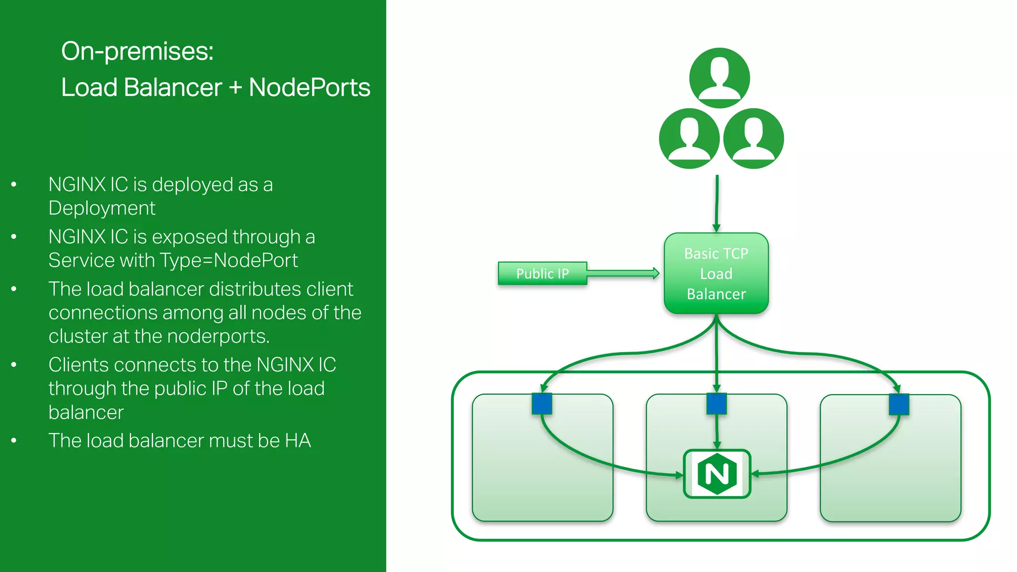 MORE INFORMATION AT NGINX.COM Basic	TCP Load Balancer Public	IP On-premises: Load Balancer + NodePorts • NGINX IC is deployed as a Deployment • NGINX IC is exposed through a Service with Type=NodePort • The load balancer distributes client connections among all nodes of the cluster at the noderports. • Clients connects to the NGINX IC through the public IP of the load balancer • The load balancer must be HA 
