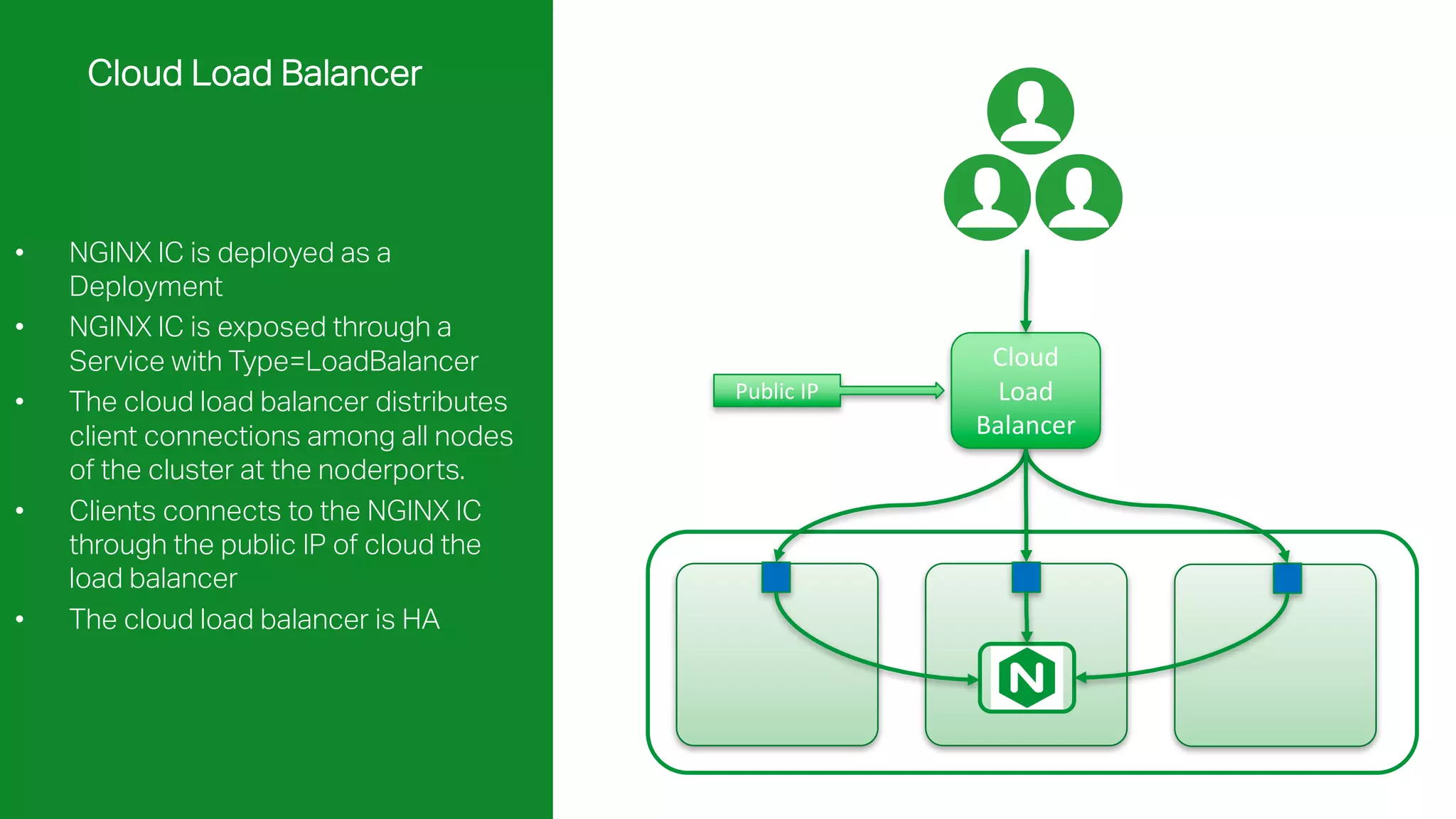 MORE INFORMATION AT NGINX.COM Cloud Load Balancer Public	IP Cloud Load Balancer • NGINX IC is deployed as a Deployment • NGINX IC is exposed through a Service with Type=LoadBalancer • The cloud load balancer distributes client connections among all nodes of the cluster at the noderports. • Clients connects to the NGINX IC through the public IP of cloud the load balancer • The cloud load balancer is HA 