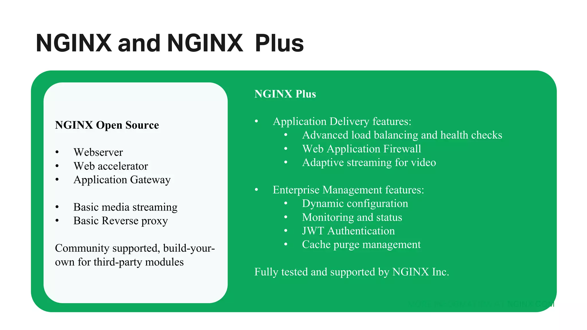 MORE INFORMATION AT NGINX.COM NGINX and NGINX Plus NGINX Open Source • Webserver • Web accelerator • Application Gateway • Basic media streaming • Basic Reverse proxy Community supported, build-your- own for third-party modules NGINX Plus • Application Delivery features: • Advanced load balancing and health checks • Web Application Firewall • Adaptive streaming for video • Enterprise Management features: • Dynamic configuration • Monitoring and status • JWT Authentication • Cache purge management Fully tested and supported by NGINX Inc. 