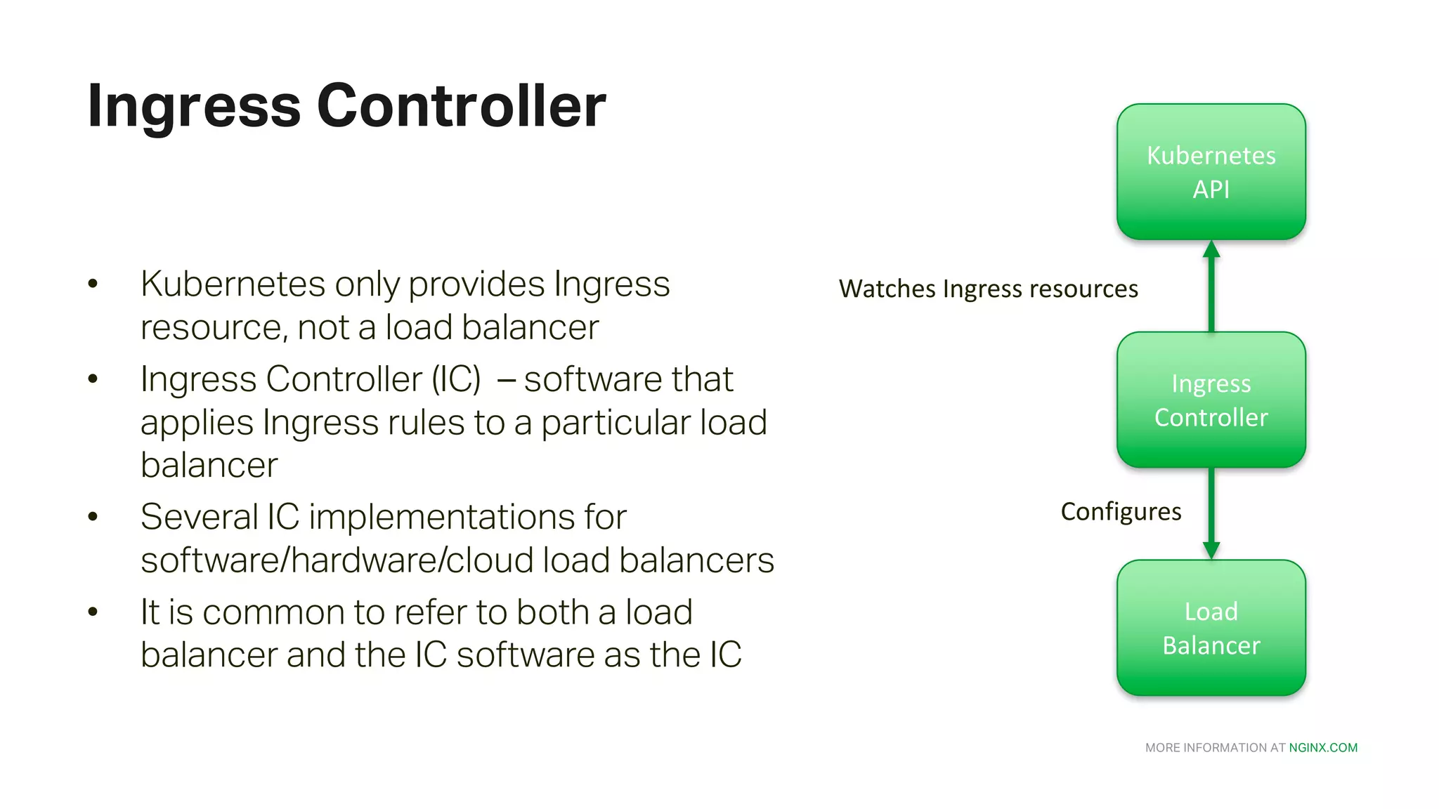MORE INFORMATION AT NGINX.COM Ingress Controller • Kubernetes only provides Ingress resource, not a load balancer • Ingress Controller (IC) – software that applies Ingress rules to a particular load balancer • Several IC implementations for software/hardware/cloud load balancers • It is common to refer to both a load balancer and the IC software as the IC Kubernetes API Ingress Controller Load Balancer Watches	Ingress	resources Configures 