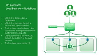 Load Balancing Applications on Kubernetes with NGINX | PDF