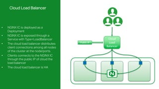 Load Balancing Applications on Kubernetes with NGINX | PDF