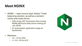 Load Balancing Applications on Kubernetes with NGINX | PDF