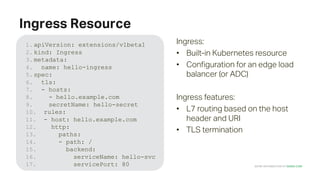 Load Balancing Applications on Kubernetes with NGINX | PDF