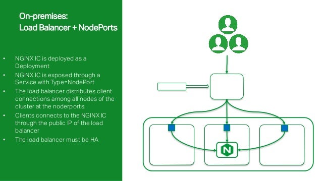 Load Balancing Applications on Kubernetes with NGINX