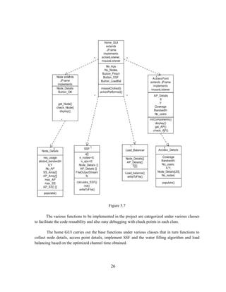 Load balancing implementation in wireless networks