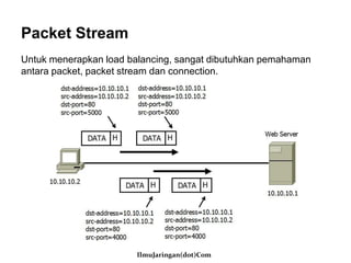 Per Packet Load_Balancing_Concept.pdf