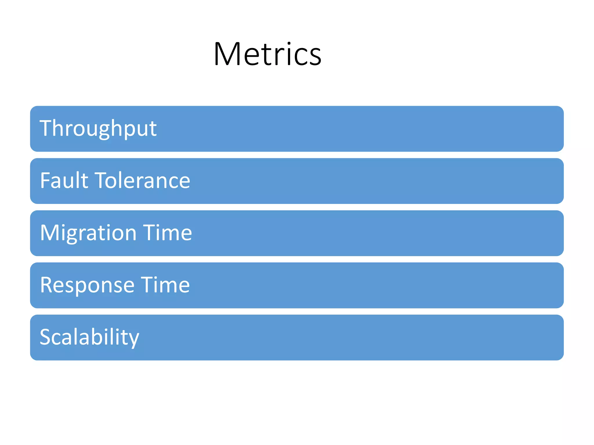 Metrics
Throughput
Fault Tolerance
Migration Time
Response Time
Scalability
 