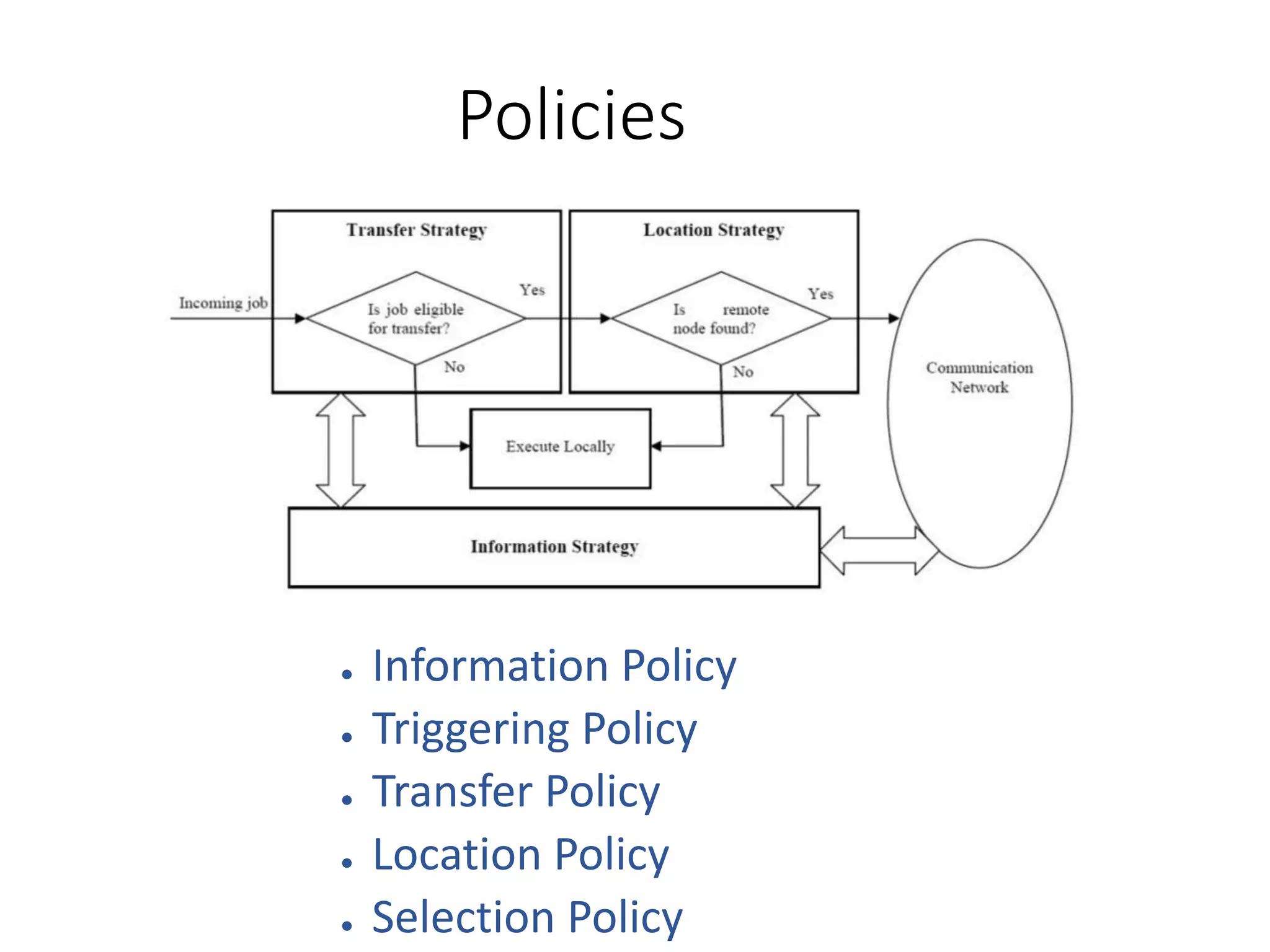 Policies
● Information Policy
● Triggering Policy
● Transfer Policy
● Location Policy
● Selection Policy
 