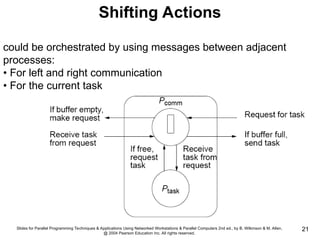 Slides for Parallel Programming Techniques & Applications Using Networked Workstations & Parallel Computers 2nd ed., by B. Wilkinson & M. Allen,
@ 2004 Pearson Education Inc. All rights reserved.
21
Shifting Actions
could be orchestrated by using messages between adjacent
processes:
• For left and right communication
• For the current task
 