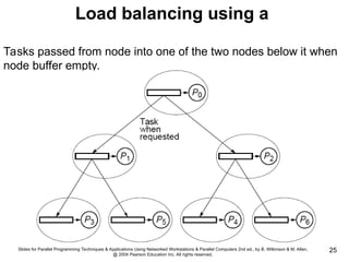 Slides for Parallel Programming Techniques & Applications Using Networked Workstations & Parallel Computers 2nd ed., by B. Wilkinson & M. Allen,
@ 2004 Pearson Education Inc. All rights reserved.
25
Load balancing using a
Tasks passed from node into one of the two nodes below it when
node buffer empty.
 