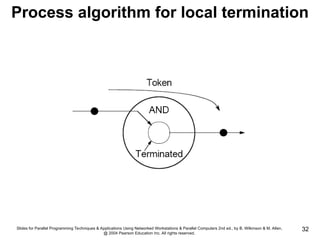 Slides for Parallel Programming Techniques & Applications Using Networked Workstations & Parallel Computers 2nd ed., by B. Wilkinson & M. Allen,
@ 2004 Pearson Education Inc. All rights reserved.
32
Process algorithm for local termination
 