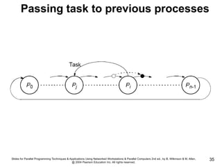 Slides for Parallel Programming Techniques & Applications Using Networked Workstations & Parallel Computers 2nd ed., by B. Wilkinson & M. Allen,
@ 2004 Pearson Education Inc. All rights reserved.
35
Passing task to previous processes
 
