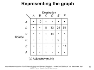 Slides for Parallel Programming Techniques & Applications Using Networked Workstations & Parallel Computers 2nd ed., by B. Wilkinson & M. Allen,
@ 2004 Pearson Education Inc. All rights reserved.
45
Representing the graph
 