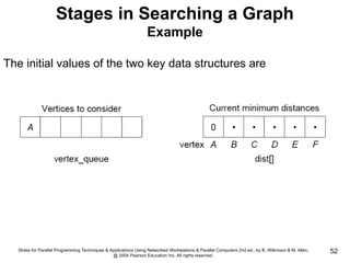 Slides for Parallel Programming Techniques & Applications Using Networked Workstations & Parallel Computers 2nd ed., by B. Wilkinson & M. Allen,
@ 2004 Pearson Education Inc. All rights reserved.
52
Stages in Searching a Graph
Example
The initial values of the two key data structures are
 