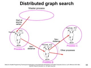 Slides for Parallel Programming Techniques & Applications Using Networked Workstations & Parallel Computers 2nd ed., by B. Wilkinson & M. Allen,
@ 2004 Pearson Education Inc. All rights reserved.
64
Distributed graph search
 