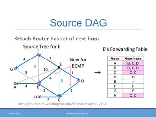 Arash PourdamghaniWinter 2016
Source DAG
Each Router has set of next hops
7
http://courses.cs.washington.edu/courses/csep561/13au
 
