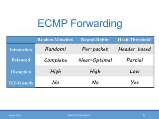 Arash PourdamghaniWinter 2016
ECMP Forwarding
Random Allocation Round-Robin Hash-Threshold
Information Random! Per-packet Header based
Balanced Complete Near-Optimal Partial
Disruption High High Low
TCP-Friendly No No Yes
8
 