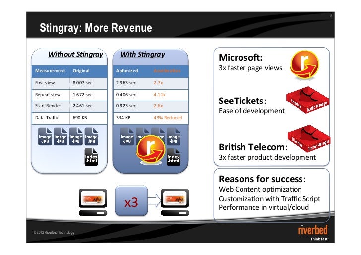 Stingray Riverbed Technology