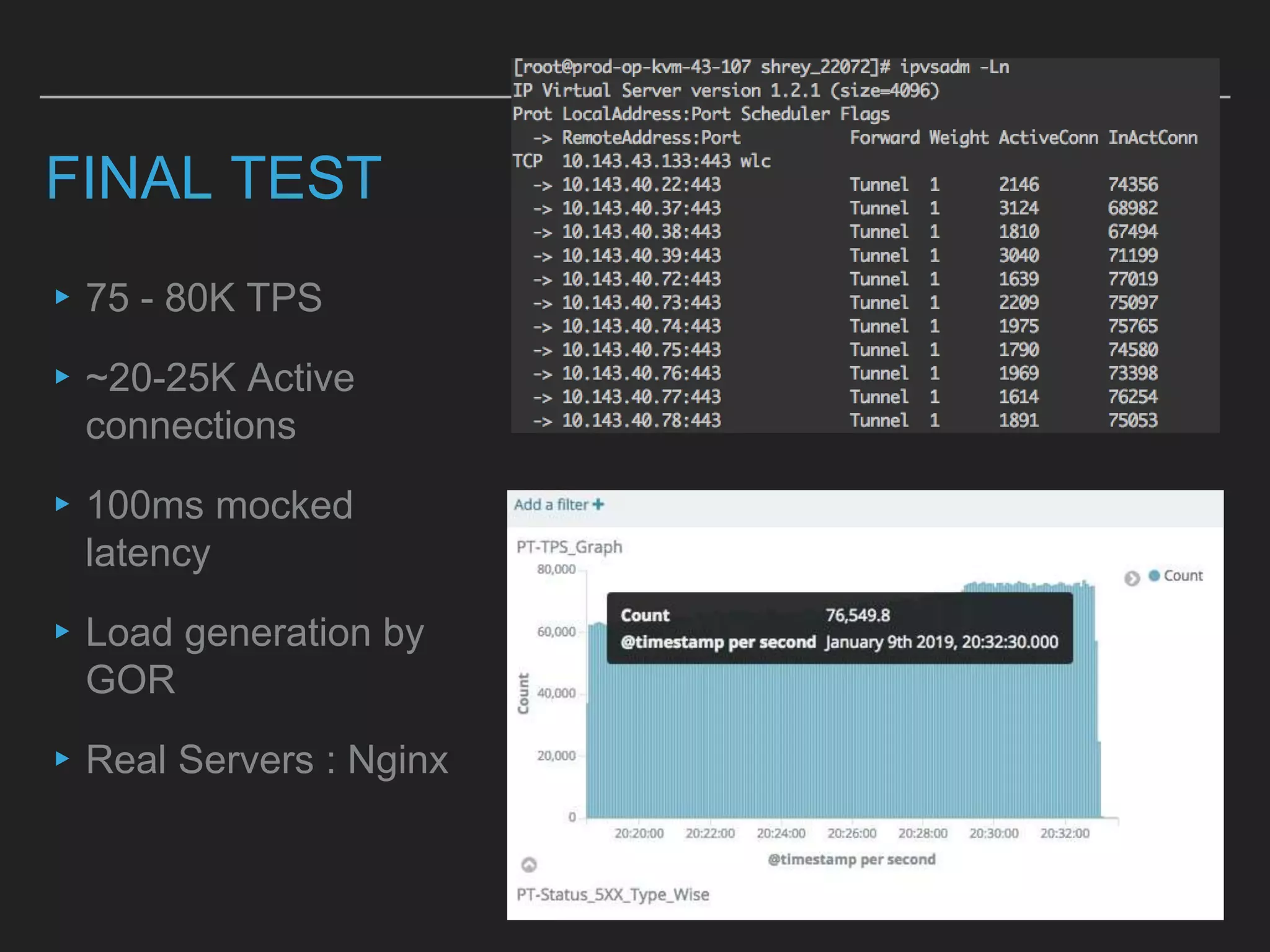 FINAL TEST
▸75 - 80K TPS
▸~20-25K Active
connections
▸100ms mocked
latency
▸Load generation by
GOR
▸Real Servers : Nginx
 