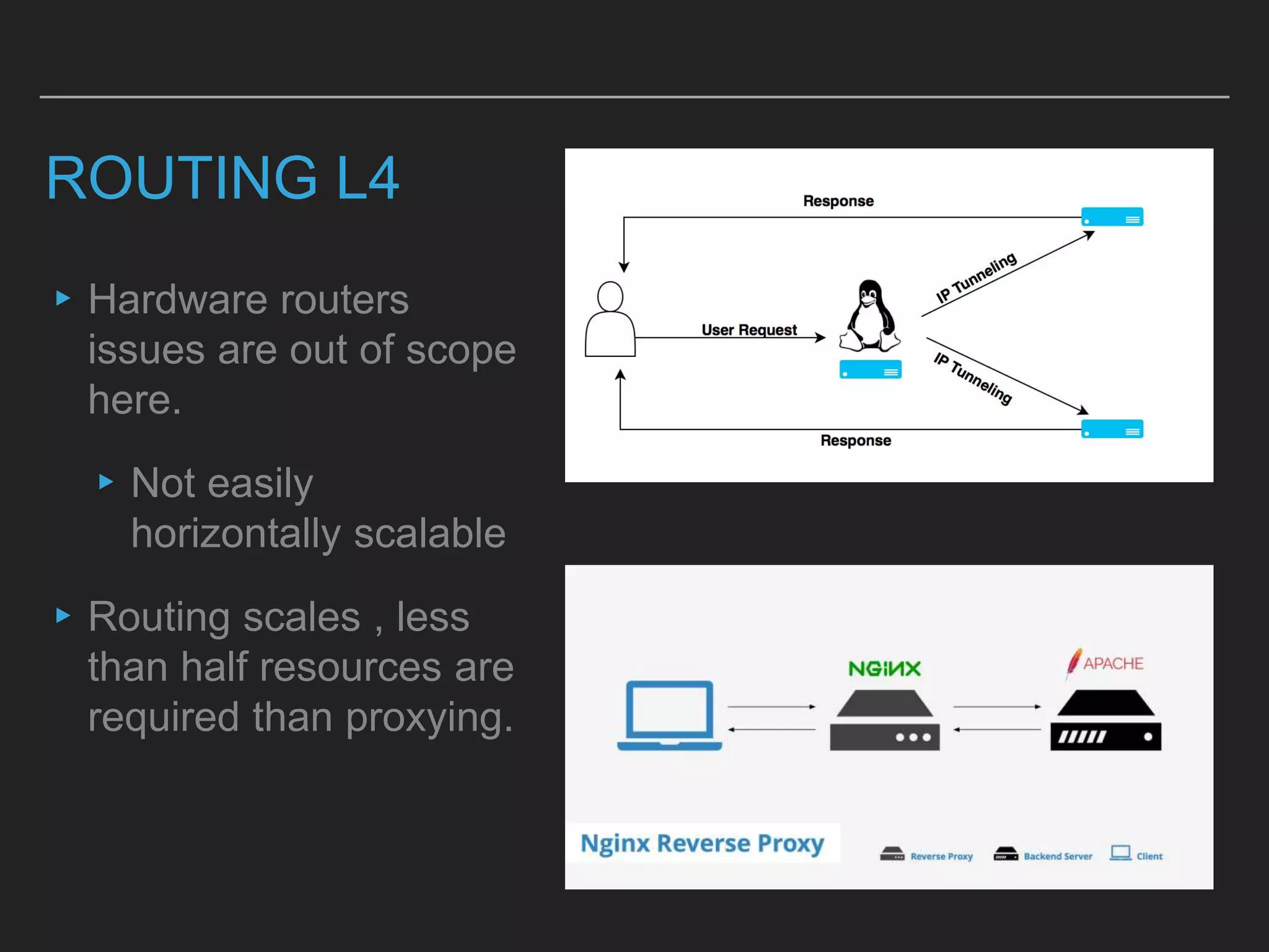 ROUTING L4
▸Hardware routers
issues are out of scope
here.
▸Not easily
horizontally scalable
▸Routing scales , less
than half resources are
required than proxying.
 