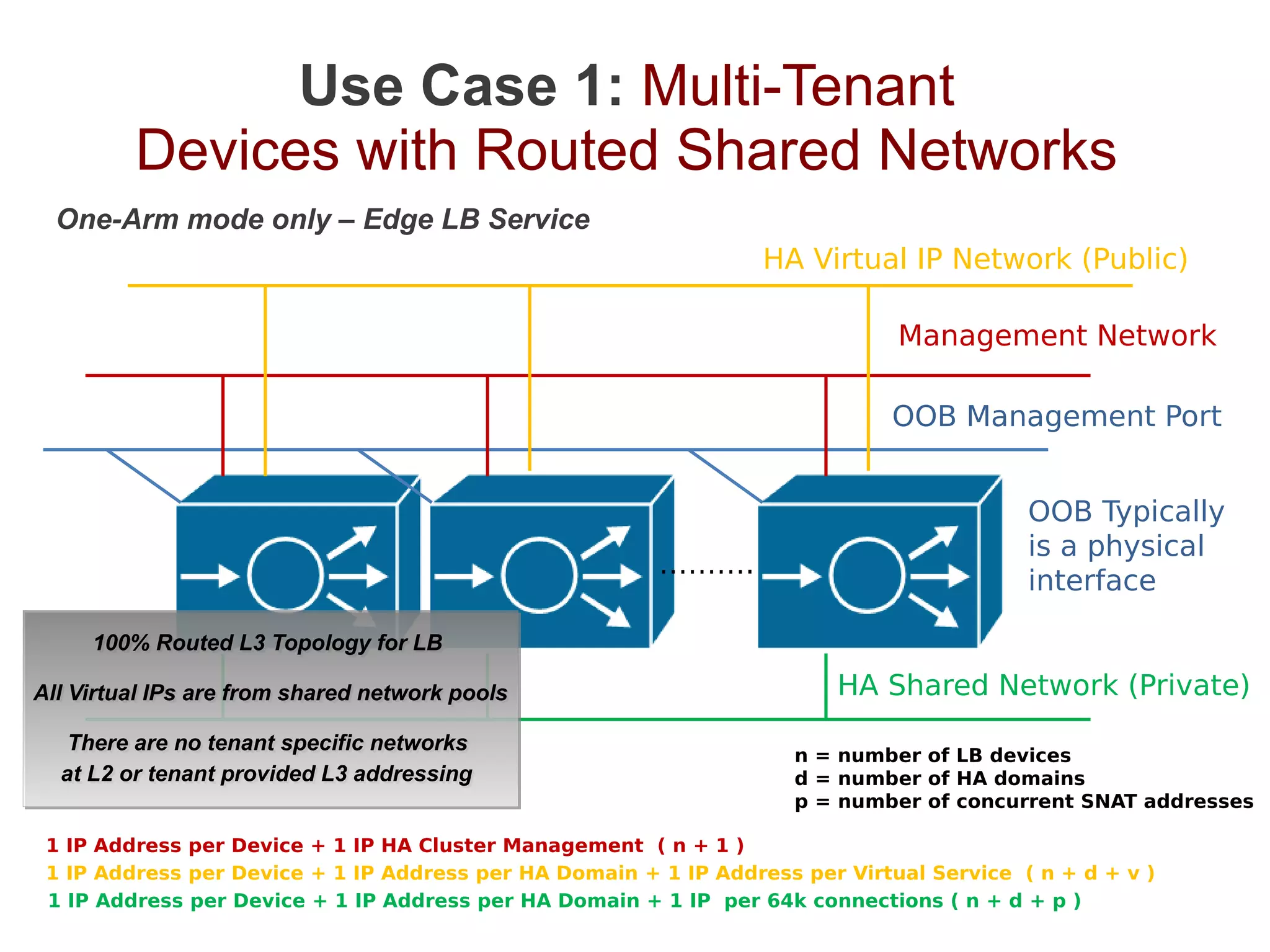 OpenStack Load Balancing Use Cases and Requirements | PDF | Computer ...
