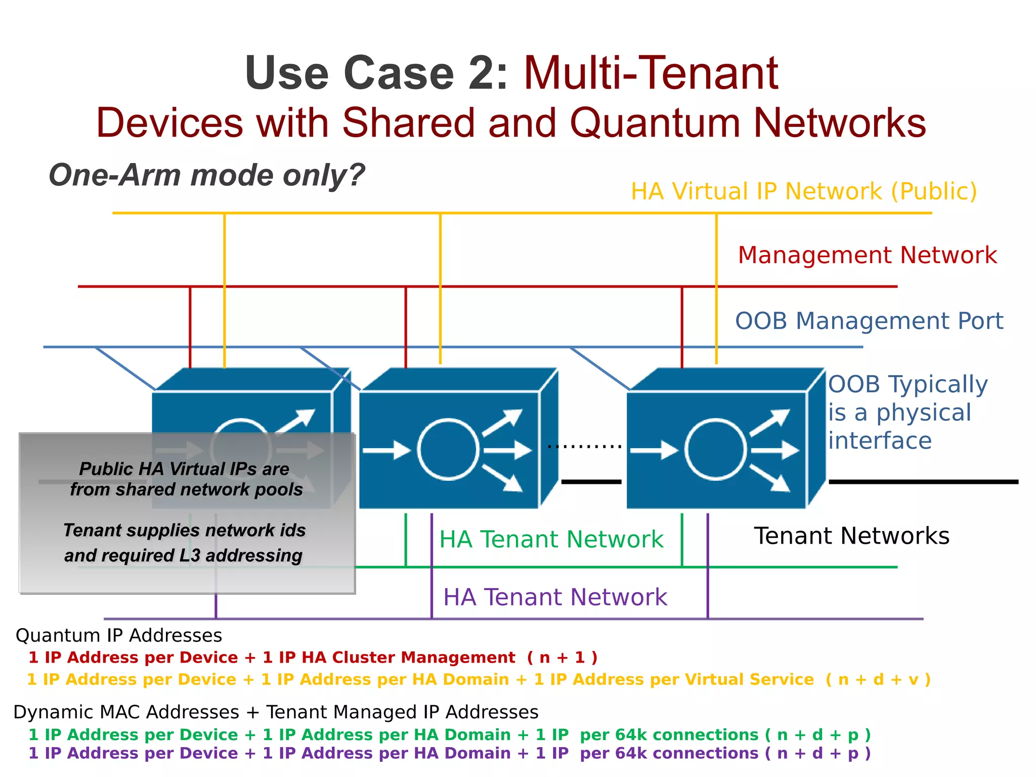 OpenStack Load Balancing Use Cases and Requirements | PDF | Computer ...