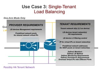 OpenStack Load Balancing Use Cases and Requirements | PDF | Computer ...