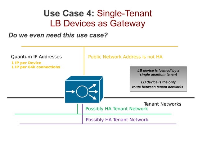 OpenStack Load Balancing Use Cases and Requirements | PDF | Computer ...