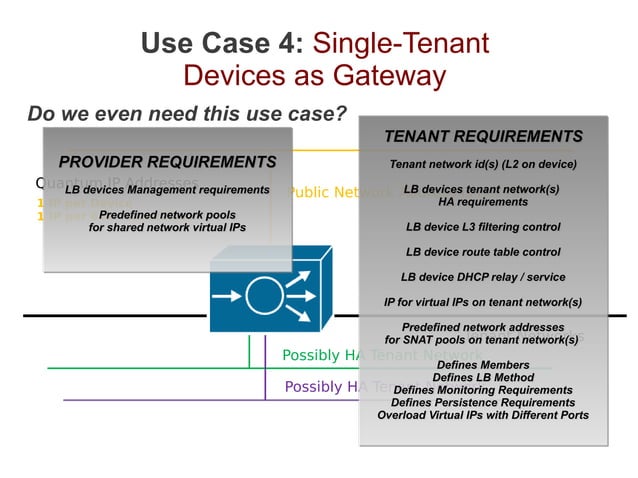OpenStack Load Balancing Use Cases and Requirements | PDF | Computer ...