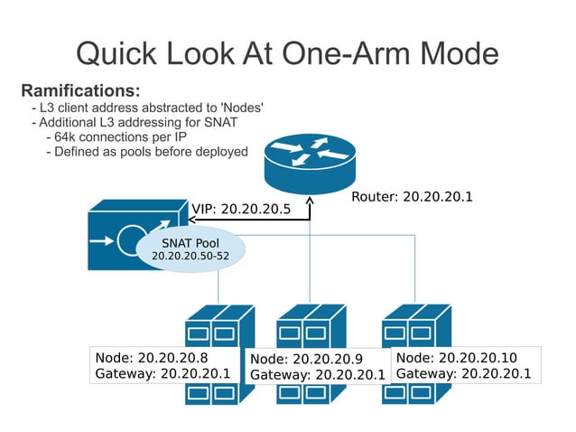 OpenStack Load Balancing Use Cases and Requirements | PDF | Computer ...