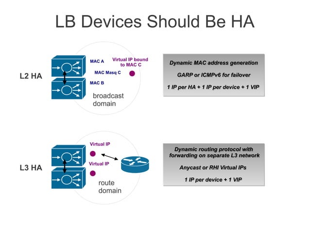OpenStack Load Balancing Use Cases and Requirements | PDF | Computer ...