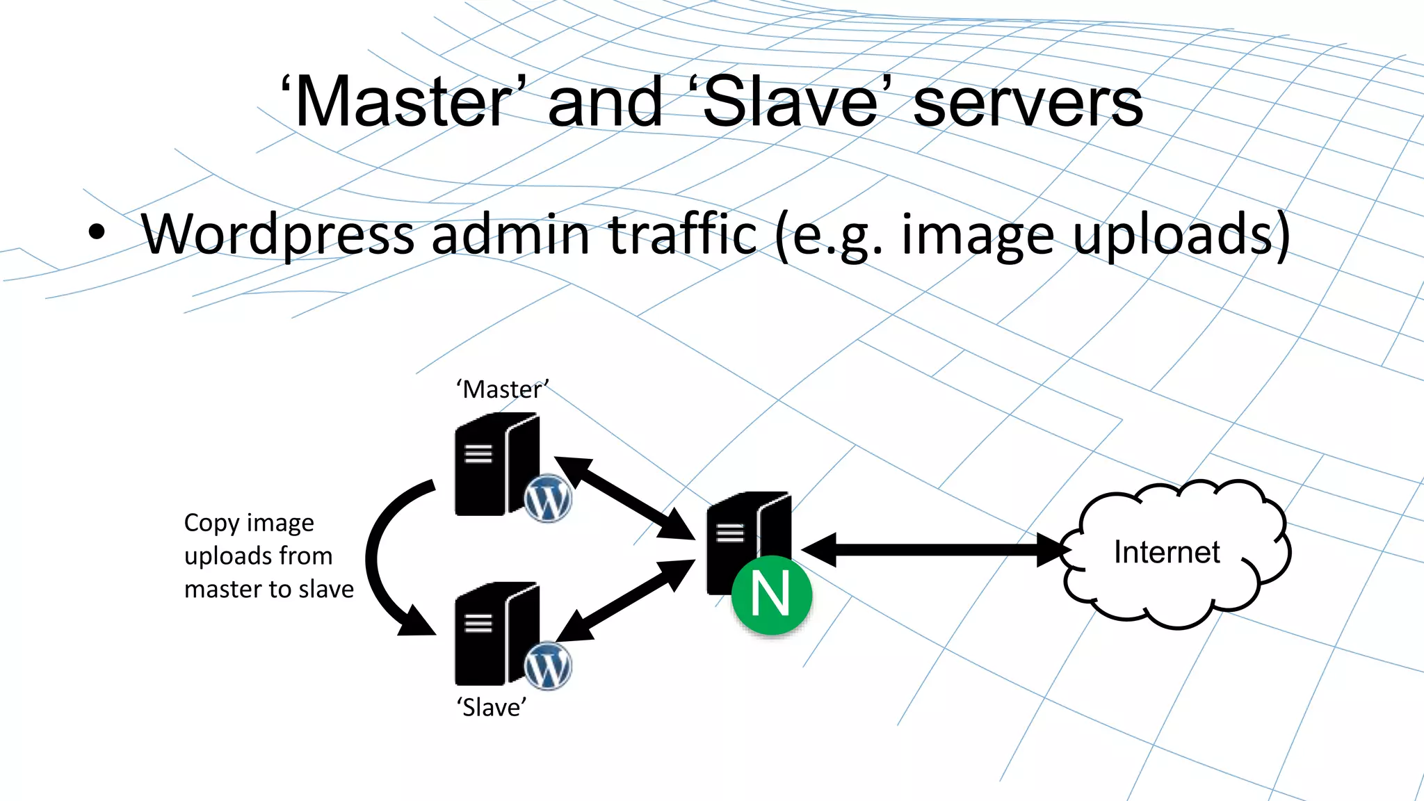‘Master’ and ‘Slave’ servers 
• Wordpress admin traffic (e.g. image uploads) 
Internet 
N 
‘Master’ 
‘Slave’ 
Copy image 
uploads from 
master to slave 
 