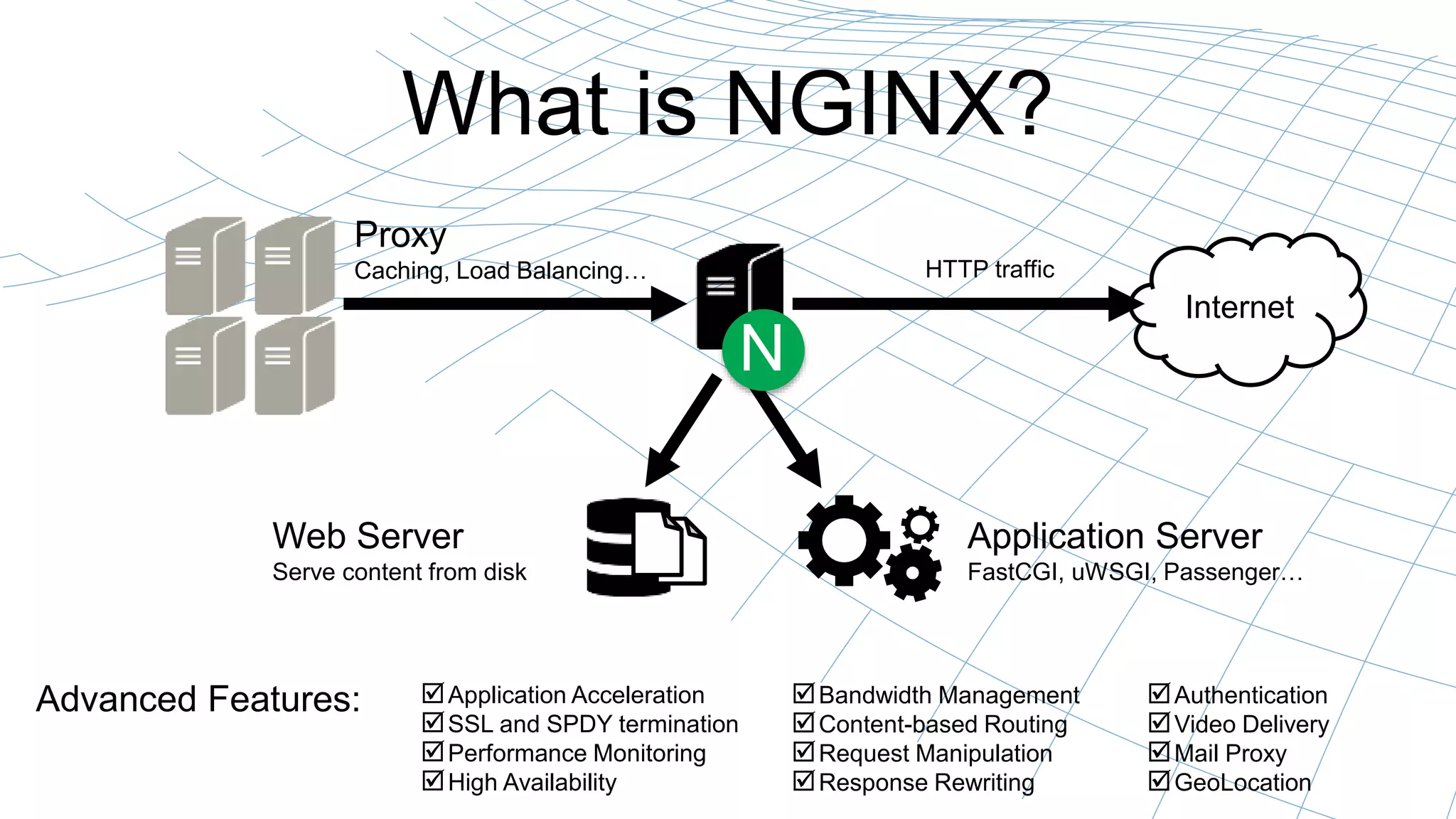 What is NGINX? 
Internet 
Proxy 
Caching, Load Balancing… HTTP traffic 
N 
Web Server 
Serve content from disk 
Application Server 
FastCGI, uWSGI, Passenger… 
Application Acceleration 
SSL and SPDY termination 
Performance Monitoring 
High Availability 
Advanced Features: Bandwidth Management 
Content-based Routing 
Request Manipulation 
Response Rewriting 
Authentication 
Video Delivery 
Mail Proxy 
GeoLocation 
 