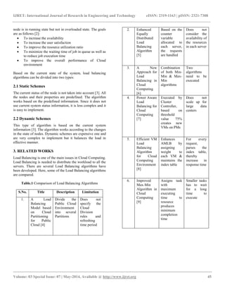IJRET: International Journal of Research in Engineering and Technology eISSN: 2319-1163 | pISSN: 2321-7308
__________________________________________________________________________________________
Volume: 03 Special Issue: 07 | May-2014, Available @ http://www.ijret.org 45
node is in running state but not in overloaded state. The goals
are as follows [2]:
 To increase the availability
 To increase the user satisfaction
 To improve the resource utilization ratio
 To minimize the waiting time of job in queue as well as
to reduce job execution time
 To improve the overall performance of Cloud
environment
Based on the current state of the system, load balancing
algorithms can be divided into two types:
2.1 Static Schemes
The current status of the node is not taken into account [3]. All
the nodes and their properties are predefined. The algorithm
works based on the predefined information. Since it does not
use current system status information, it is less complex and it
is easy to implement.
2.2 Dynamic Schemes
This type of algorithm is based on the current system
information [3]. The algorithm works according to the changes
in the state of nodes. Dynamic schemes are expensive one and
are very complex to implement but it balances the load in
effective manner.
3. RELATED WORKS
Load Balancing is one of the main issues in Cloud Computing.
Load Balancing is needed to distribute the workload to all the
servers. There are several Load Balancing algorithms have
been developed. Here, some of the Load Balancing algorithms
are compared.
Table.1 Comparison of Load Balancing Algorithms
S.No. Title Description Limitation
1. A Load
Balancing
Model based
on Cloud
Partitioning
for Public
Cloud [4]
Divide the
Public Cloud
Environment
into several
Partitions
Does not
specify the
Cloud
Division
rules and
refreshing
time period
2. Enhanced
Equally
Distributed
Load
Balancing
Algorithm
[5]
Based on the
counter
variable
allocated to
each server,
the requests
are handled
Does not
consider the
availability of
the resources
in each server
3. A New
Approach for
Load
Balancing in
Cloud
Computing
[6]
Combination
of both Min-
Min & Max-
Min
algorithms
Two
algorithms
need to be
executed
4. Power Aware
Load
Balancing for
Cloud
Computing
[7]
Executed by
Cluster
Controller,
based on
threshold
value 75%
creates new
VMs on PMs
Does not
scale up for
large data
centers
5. Efficient VM
Load
Balancing
Algorithm
for Cloud
Computing
Environment
[8]
Enhances
AMLB by
assigning
weight to
each VM &
maintains the
index table
For every
request,
parses the
index table,
thereby
increase in
response time
6. Improved
Max-Min
Algorithm in
Cloud
Computing
[9]
Assigns task
with
maximum
executing
time to
resource
produces
minimum
completion
time
Smaller tasks
has to wait
for a long
time to
execute
 