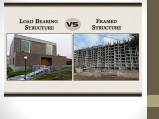 Load bearing and framed structures.pdf basics of civil engineering ...