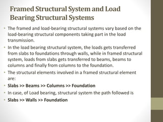 Load bearing and framed structures.pdf basics of civil engineering ...