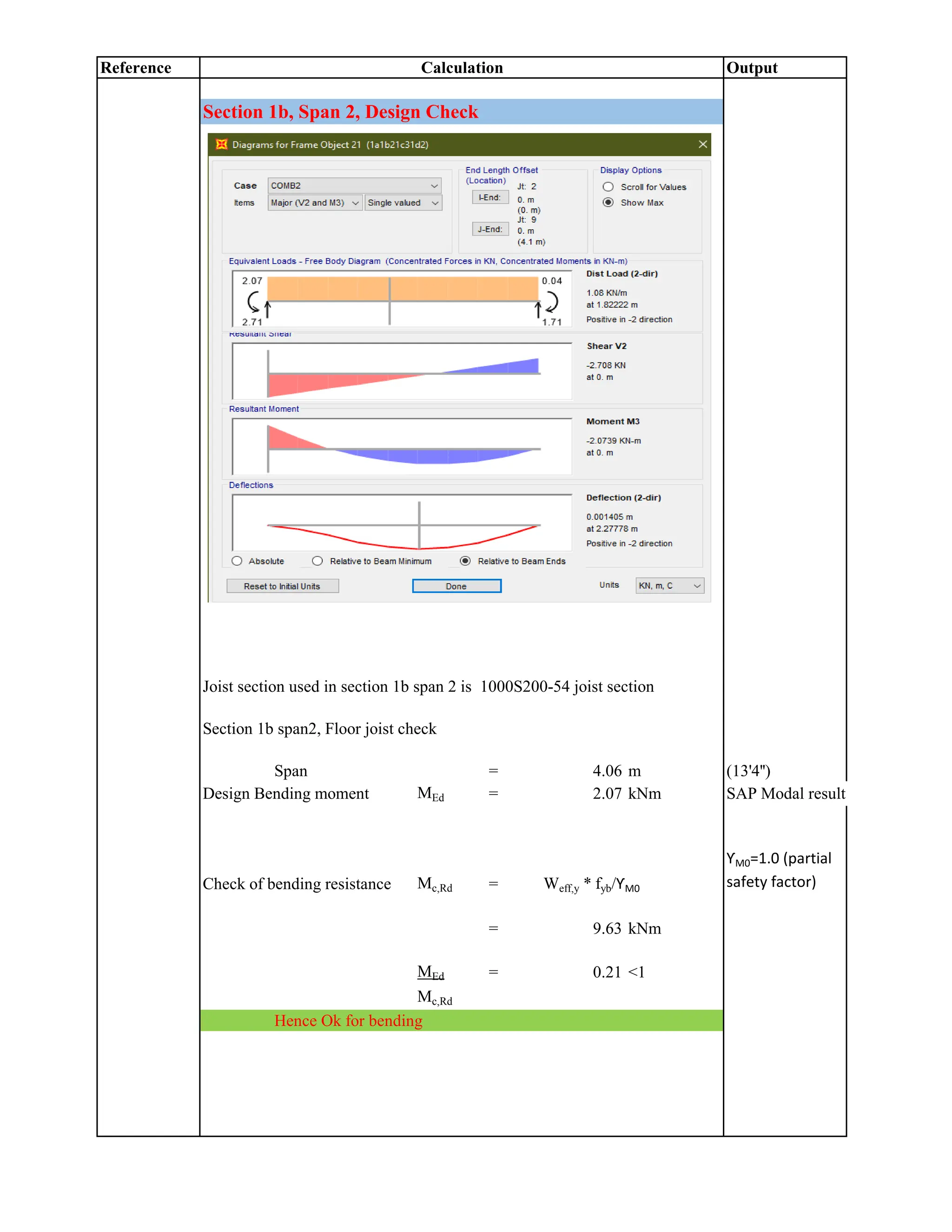 Reference Output
Calculation
Section 1b, Span 2, Design Check
Section 1b span2, Floor joist check
Span = 4.06 m (13'4'')
Design Bending moment MEd = 2.07 kNm SAP Modal result
Check of bending resistance Mc,Rd = Weff,y * fyb/ƳM0
ƳM0=1.0 (partial
safety factor)
= 9.63 kNm
MEd = 0.21 <1
Mc,Rd
Hence Ok for bending
Joist section used in section 1b span 2 is 1000S200-54 joist section
 